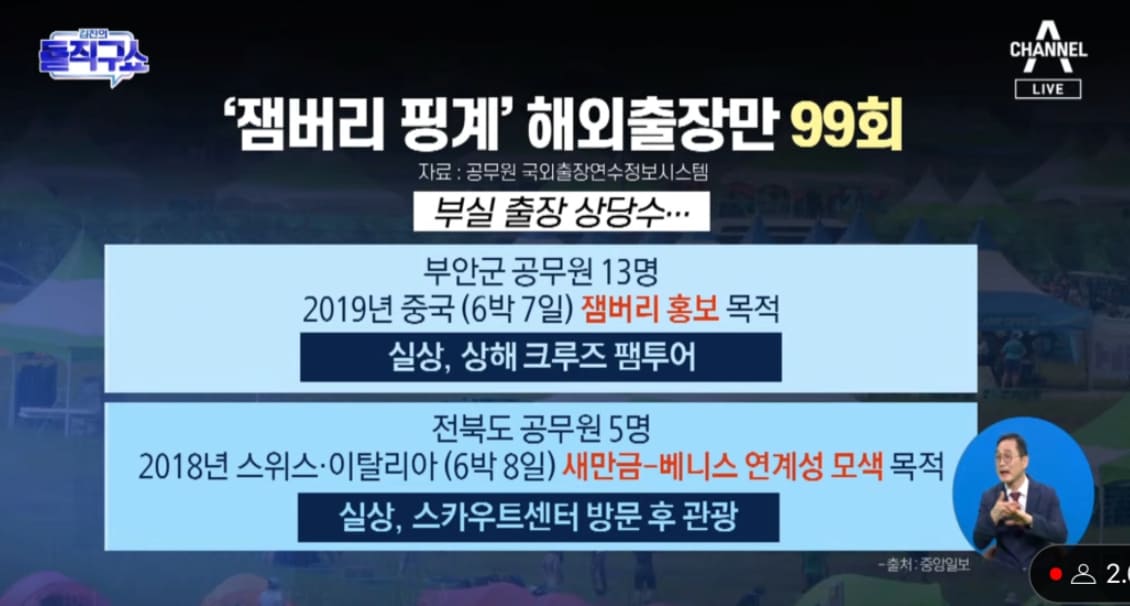 Overlay Image