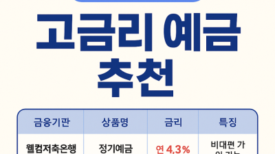 2025년 6월 고금리 예금 추천