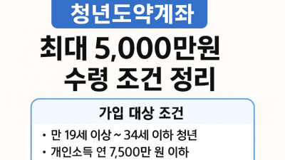 청년도약계좌 : 최대 5,000만원 수령 조건 정리