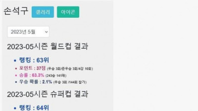   				손석구 외모 여자들 솔직한 생각			