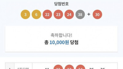   				로또 1등 당첨 축하해주는 사람들			