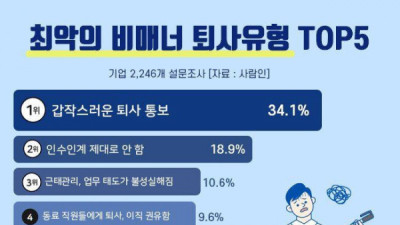   				최악의 비매너 퇴사 유형			