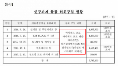   				연세대 등록금 삥땅 내역..			