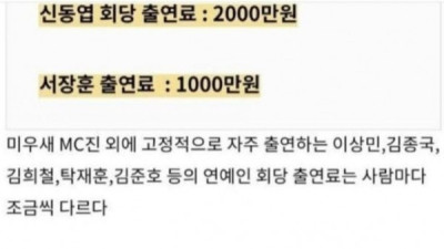   				미우새 출연진들 출연료			