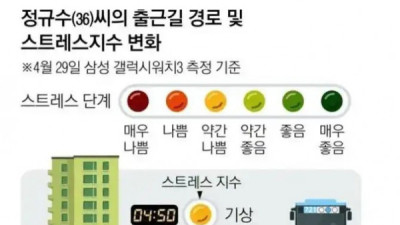   				보는 사람이 다 힘든 30대 남성의 출근길			