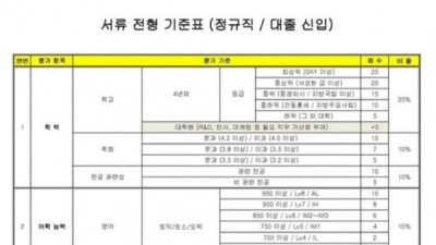   				최근 유출된 대기업 서류 평가방법			