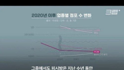   				요즘 PC방 폐업이 증가한 이유			