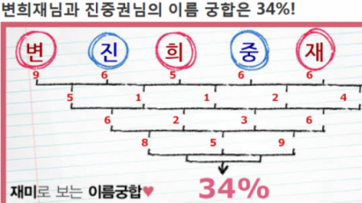   				변희재와 진중권이 싸우는 이유			