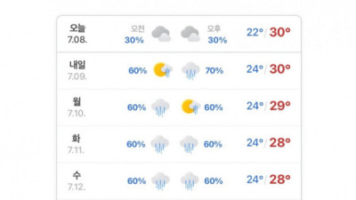   				드디어 올 게 오고 만 다음 주 기상예보			