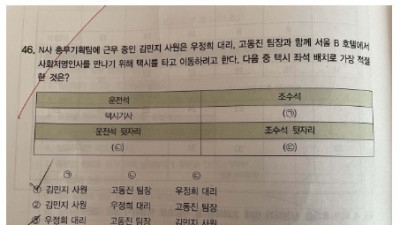   				흔한 상식논란			