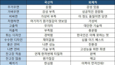   				볼때마다 감탄하는 기적의 논리			