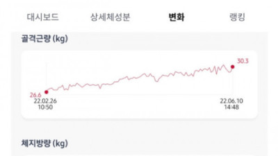   				39살 100일간의 몸 변화			