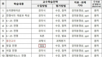   				목숨 걸고 듣는 수업			