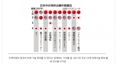   				요즘 일본 열등감			