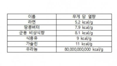   				다이어트 할 때 먹으면 안되는 음식			