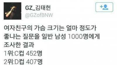   				남성 1000명에게 여친의 가슴 크기로 얼마 정도가 좋은지 조사한 결과			