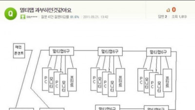   				멀티탭 과부하인것 같아요			