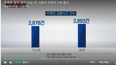 우회전 일시 정지 도입 다들 어떻게 생각함?