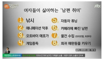   				여자들이 싫어하는 남편 취미.			