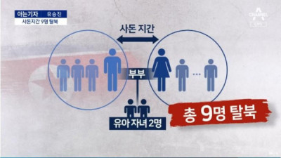   				어제 북한에서 목선타고 탈북한 9명 일가족 사건개요			