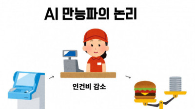   				AI논리 VS 현실			