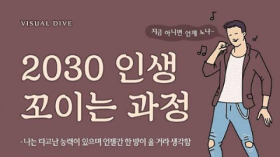   				20대부터 30대초까지 인생꼬이는 과정			