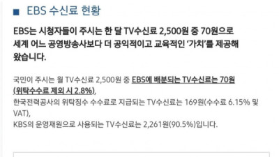   				2500원씩 내는 TV수신료의 분배상태			