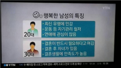   				행복한 MZ세대 남자들 특징			