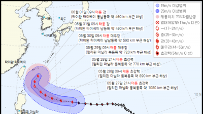   				예술적 90도 턴			