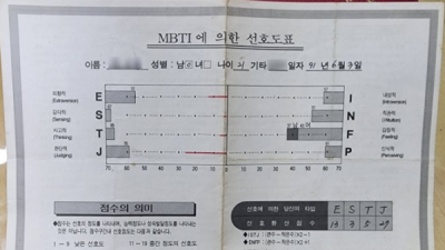   				32년 전 mbti 검사지			