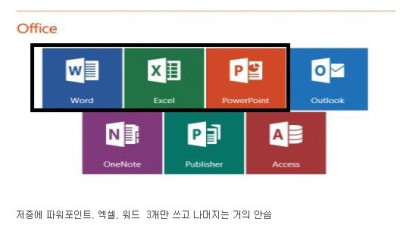   				마이크로오피스 사용하는 사람들 특징			