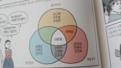   				사람들이 이완용을 제일 기억하는 이유			