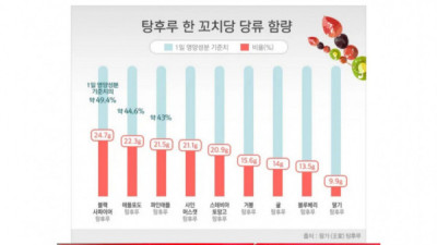   				탕후루에 미쳤다 욕하는 할배들이 모르는것			