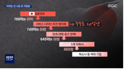   				체계적인 일본 수주 시스템			