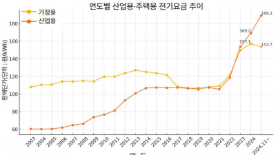 현대제철 한국 5년안에 망하고 대량실업 발생