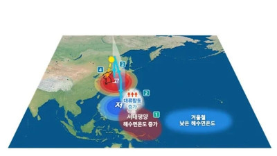 지구온난화 때문에 미세먼지가 더 심해지고 있다는 중국 