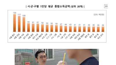 인천광역시가 전국 소득 최하위가 된 이유