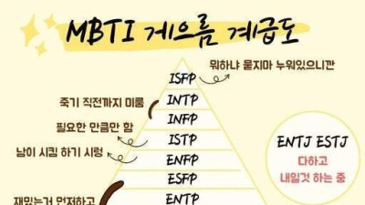 부지런함 게으름과 밀접한 관련이 있는 MBTI