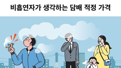 비흡연자가 생각하는 담배 적정 가격