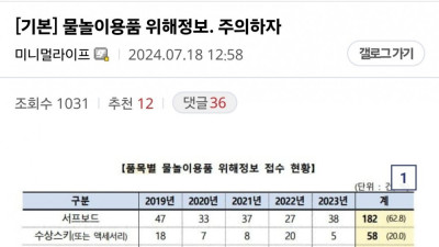 휴가철을 앞두고 적는 물놀이 용품 살 때 유의점