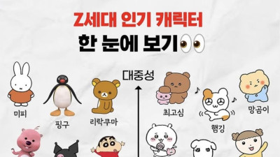 Z세대 인기 캐릭터 라인업