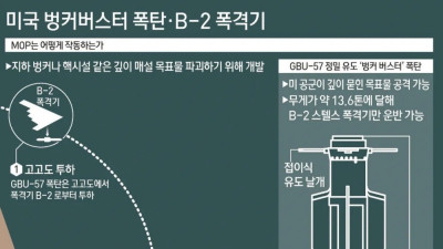 이스라엘이 계속 조르고 있다는 미국의 그것 