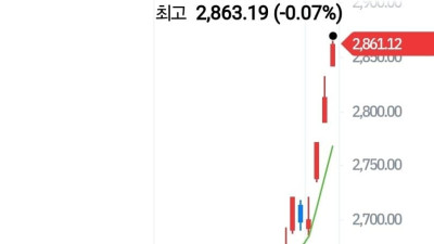 현재 미쳐버린 코스피 근황 