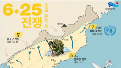 한반도 자유통일될뻔한 순간 