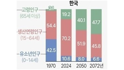 선거인 수 4400만 명에서 놀라운 점