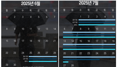 기상청 믿음 안 가는 이유