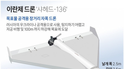 북한 자폭드론 대량 생산 시작 ㄷㄷ