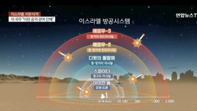 이스라엘 방공시스템이라네요