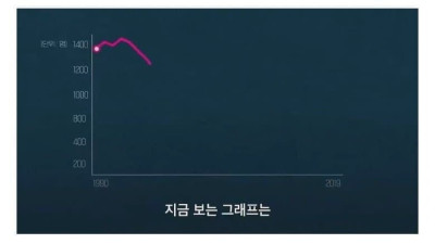 일본에서 음주운전 사망자를 90% 감소시킨 방법