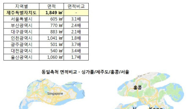 사람들이 잘 모른다는 제주도의 크기